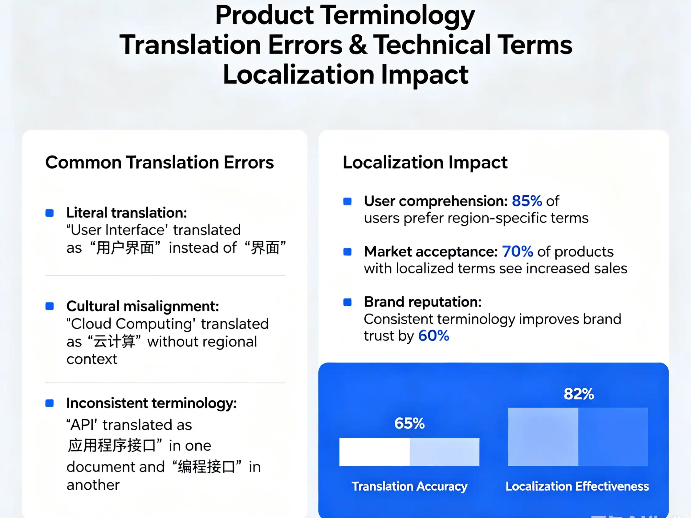 Technical terms localization impact Product terminology translation errors