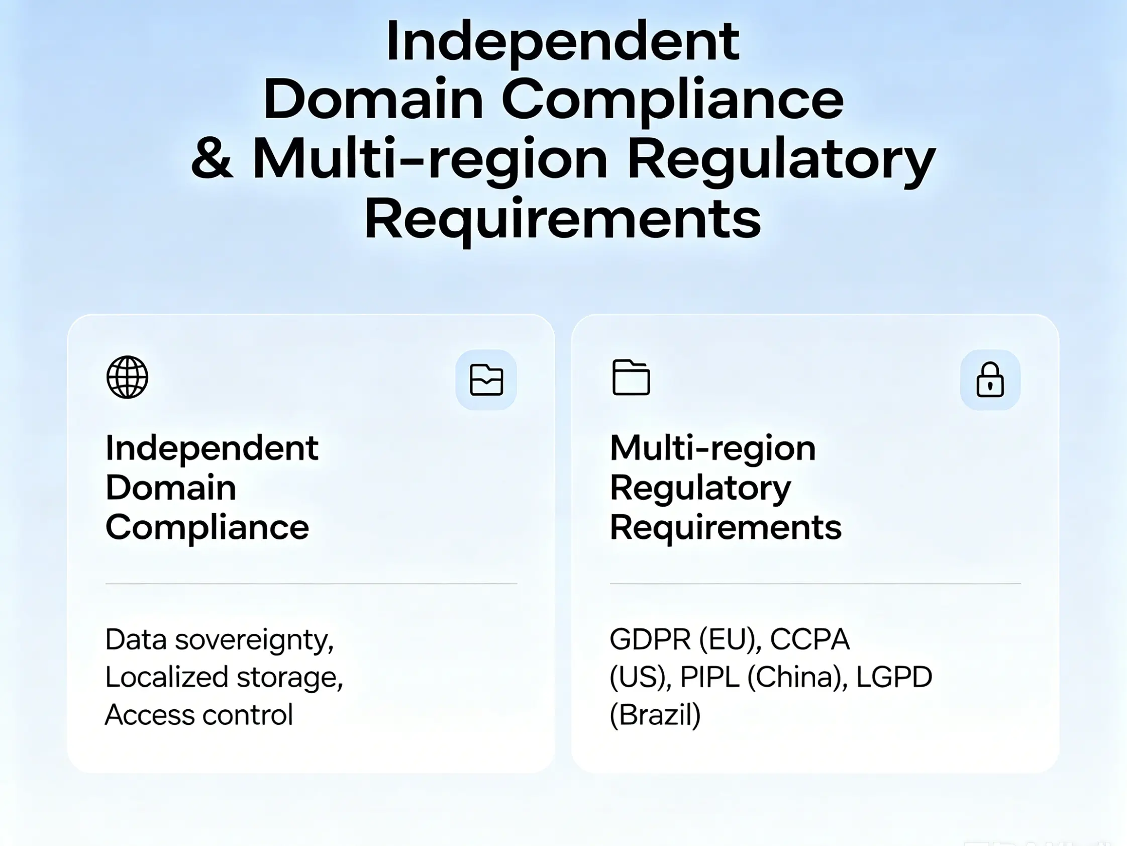 Multi-region regulatory requirements Independent domain compliance