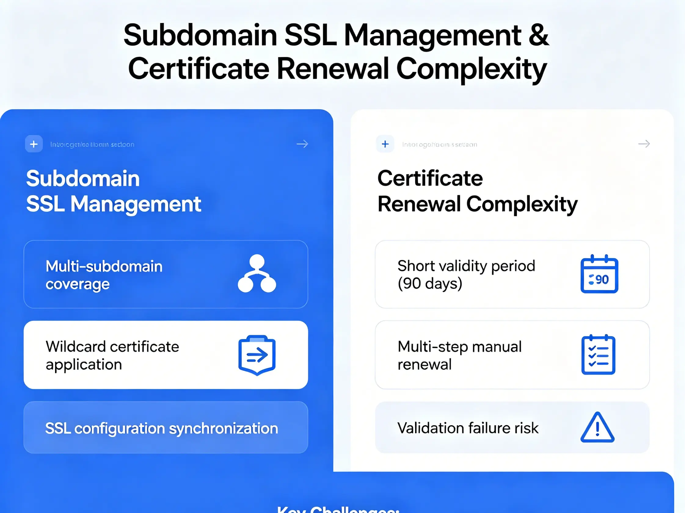 Certificate renewal complexity Subdomain SSL management