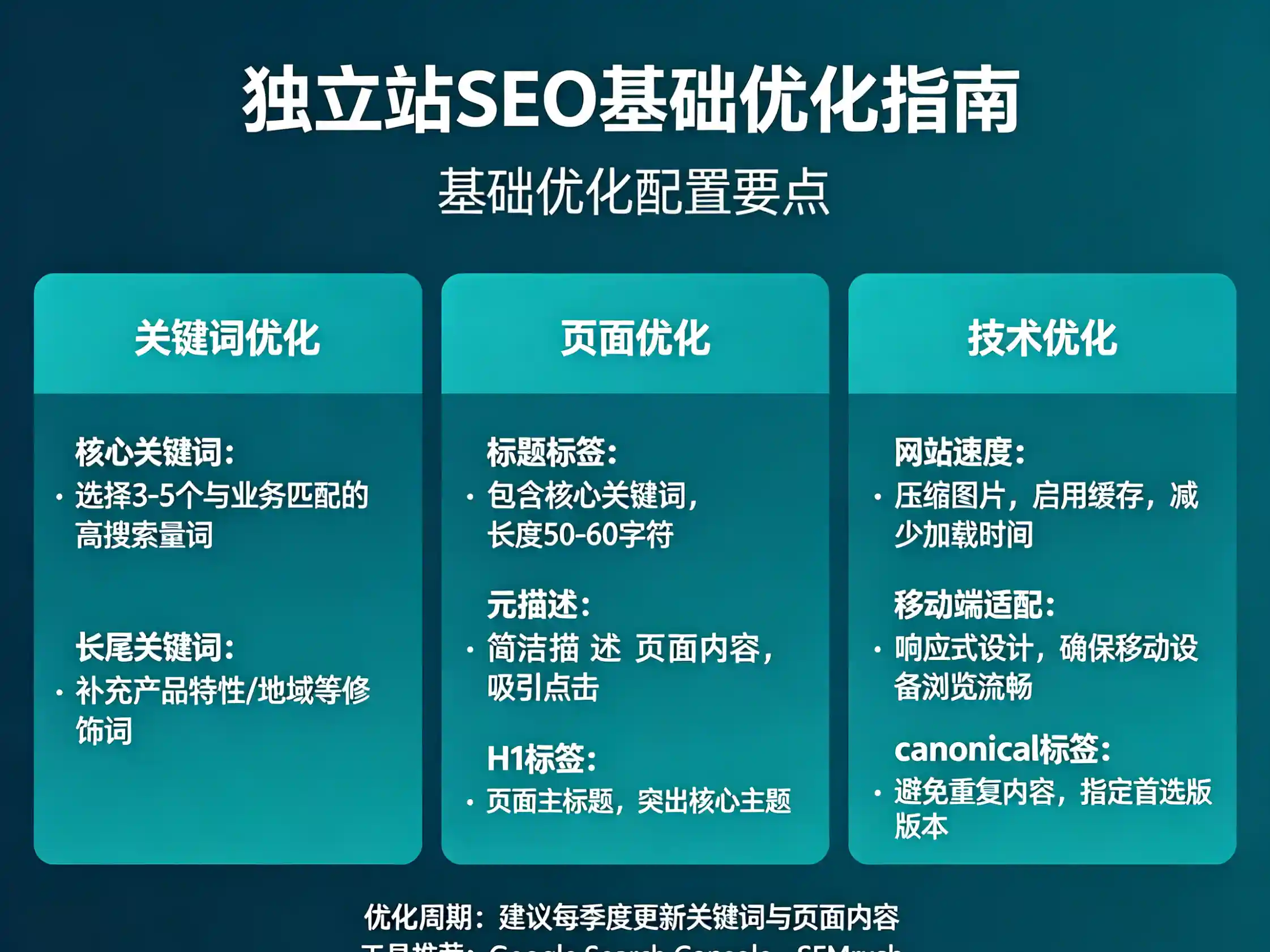 独立站SEO基础优化指南