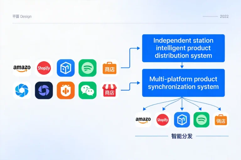 独立站智能发品系统真的能解决多平台运营的重复劳动吗?