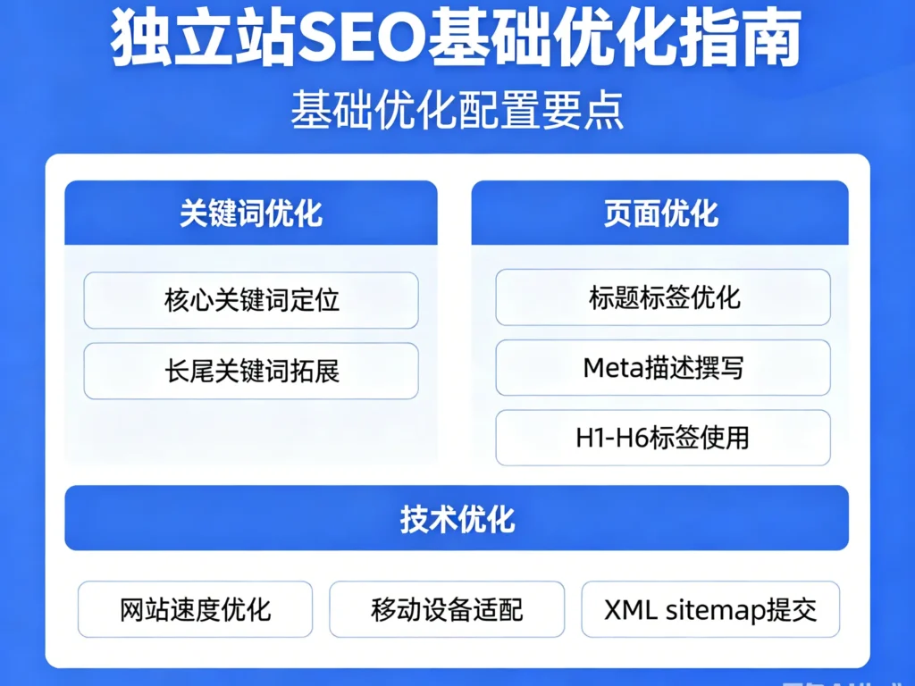 独立站建完了，为什么谷歌找不到你？